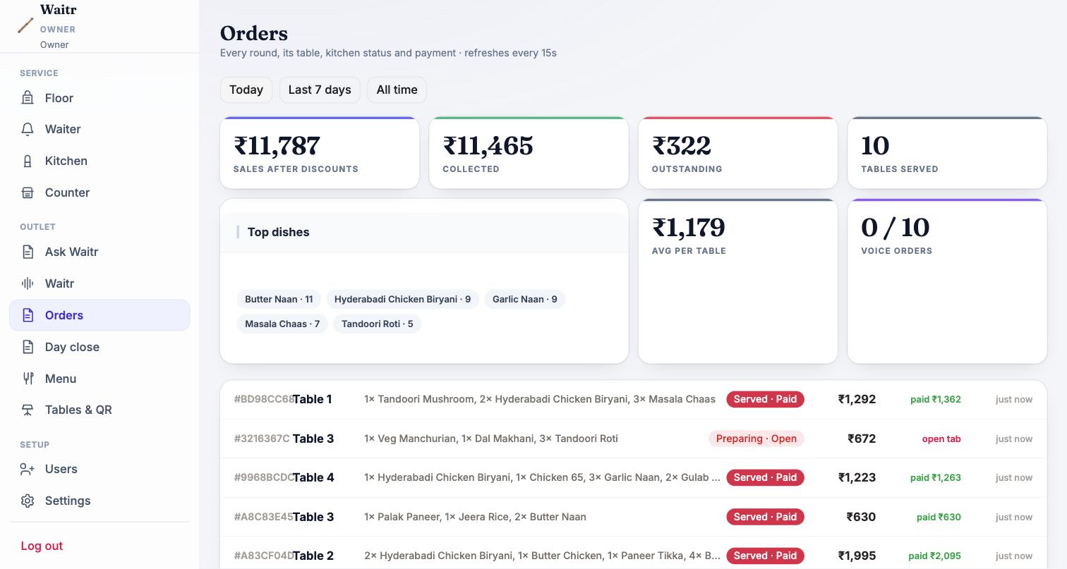 Waitr's owner dashboard showing the day's orders and revenue